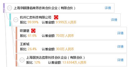 上海京颐捷临商务咨询合伙企业 企业管理咨询的专业实践与价值